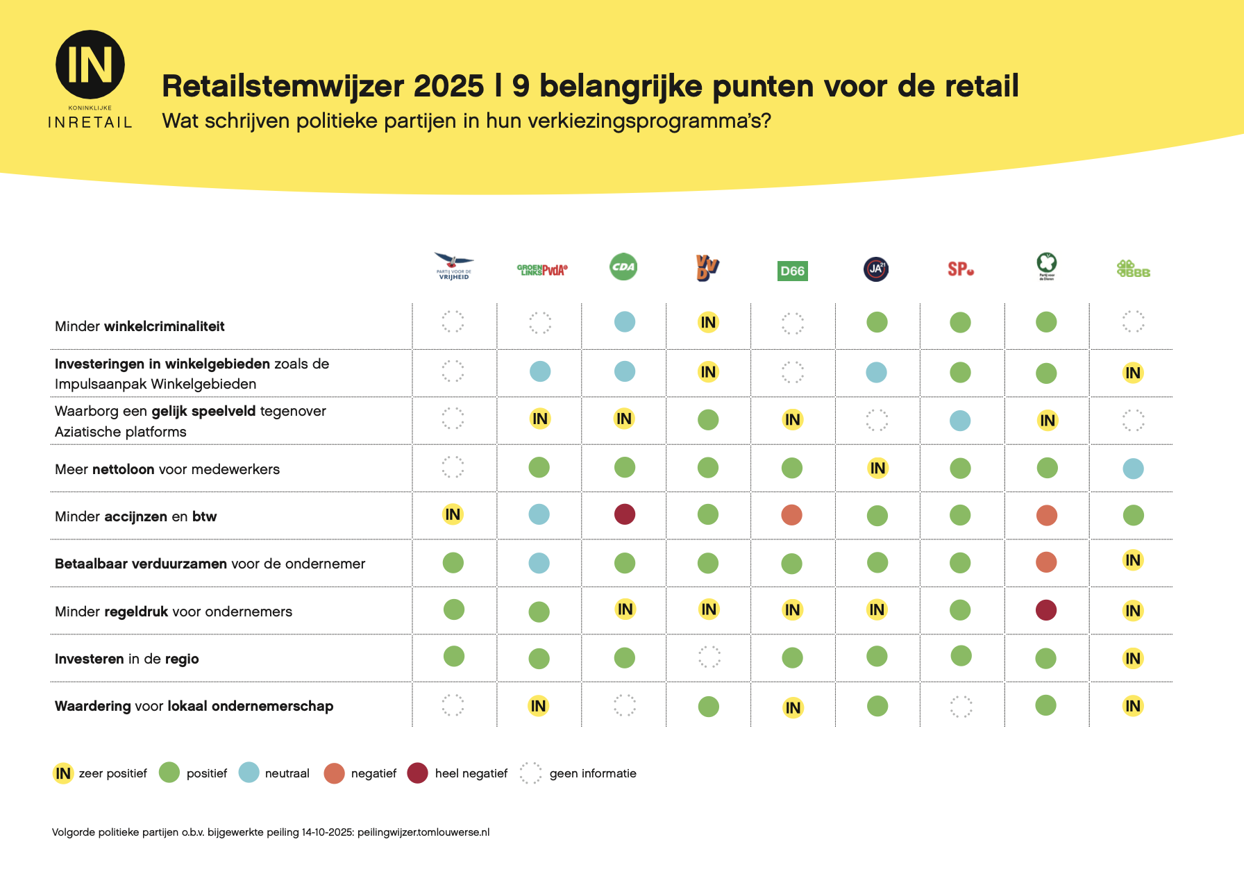 PERSBERICHT: Stemtool voor de retail: welke partij past? 